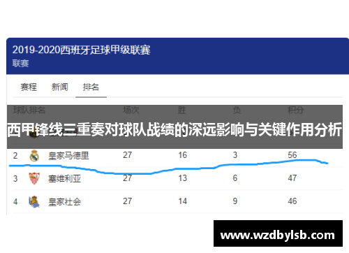 西甲锋线三重奏对球队战绩的深远影响与关键作用分析 西甲锋线三重奏对球队战绩的深远影响与关键作用分析
