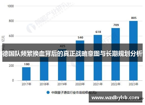 德国队频繁换血背后的真正战略意图与长期规划分析 德国队频繁换血背后的真正战略意图与长期规划分析