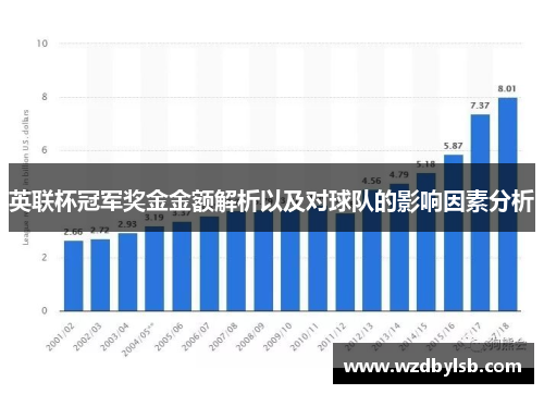 英联杯冠军奖金金额解析以及对球队的影响因素分析