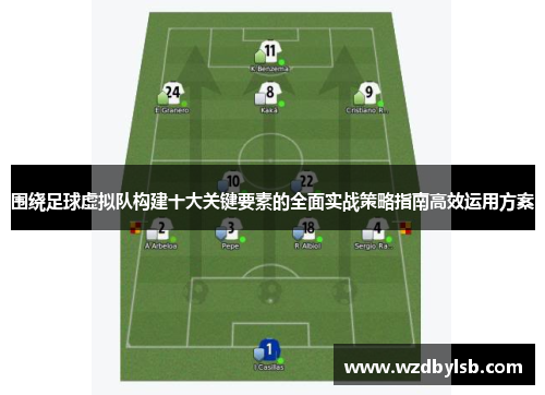 围绕足球虚拟队构建十大关键要素的全面实战策略指南高效运用方案